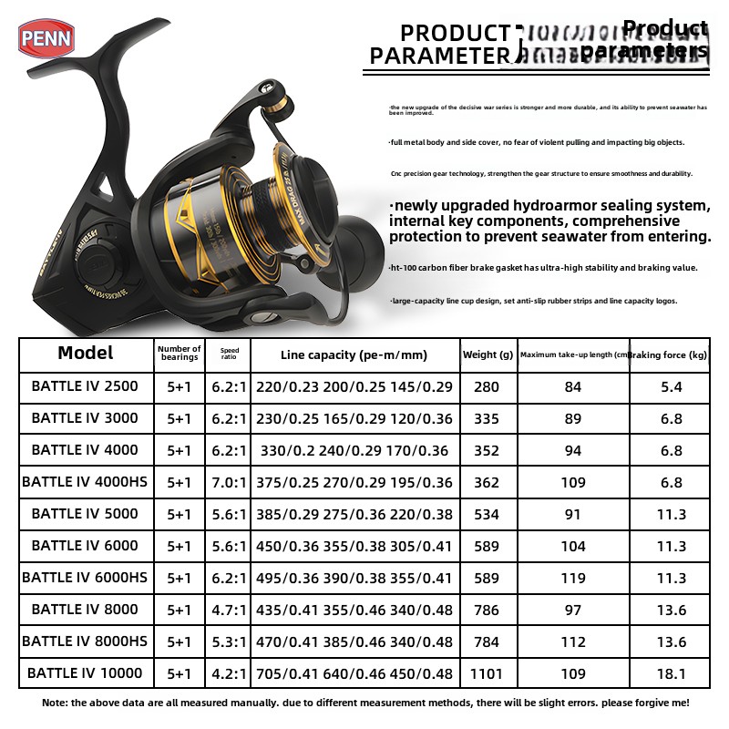 5pcs Wall-hung Fishing Reel Wa - Fly Reel review and price